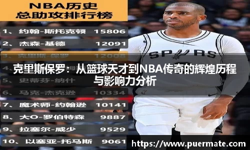 克里斯保罗：从篮球天才到NBA传奇的辉煌历程与影响力分析